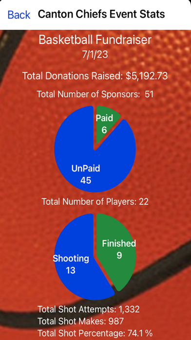 Free Throws-4-Funds Screenshot
