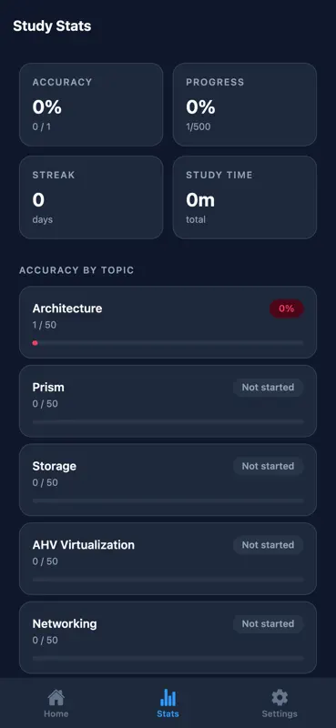 Nutanix NCP-MCI Exam Prep screenshot 5 of 5