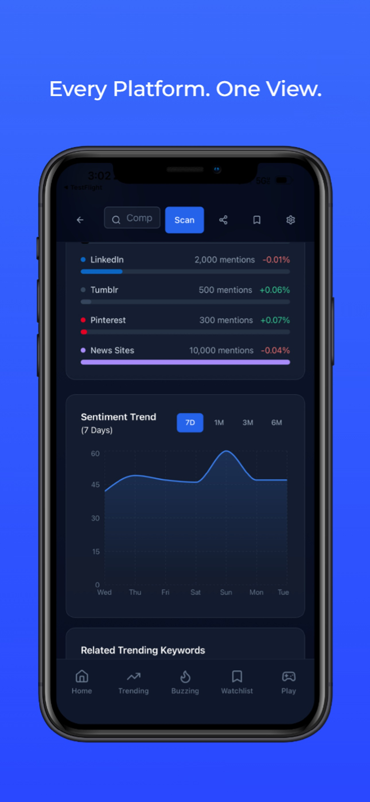 Social Pulse + screenshot 7