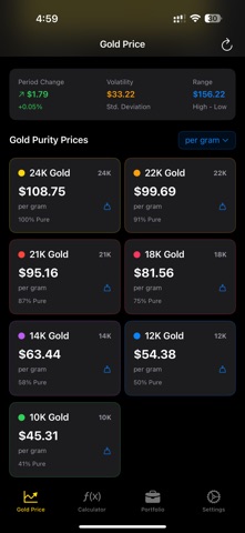 Gold Price Pro iPhone screenshot