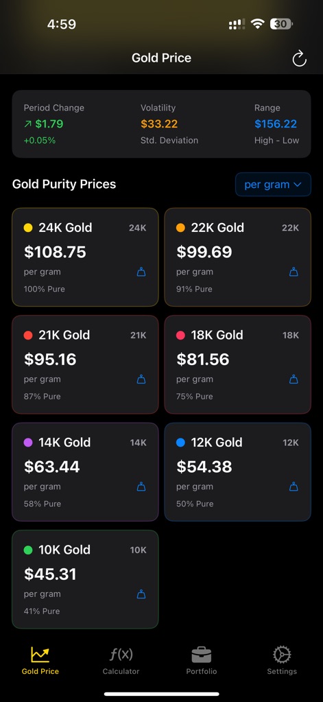 Gold Price Pro - Business App | MWM