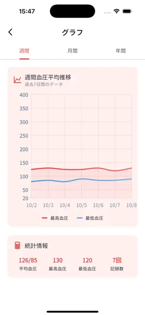 血圧帳 screenshot 3