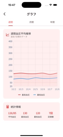 血圧帳 screenshot