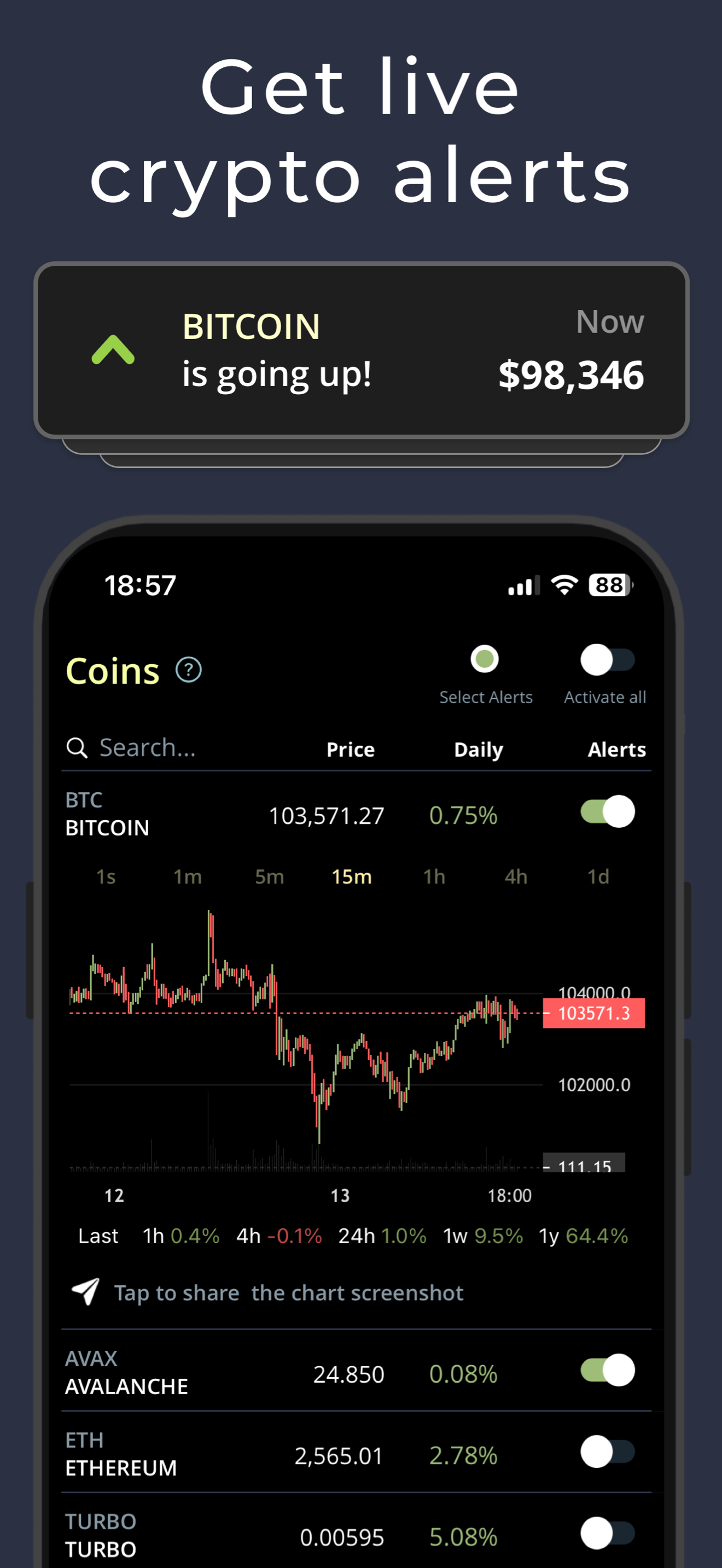 Coin Push Crypto Alerts