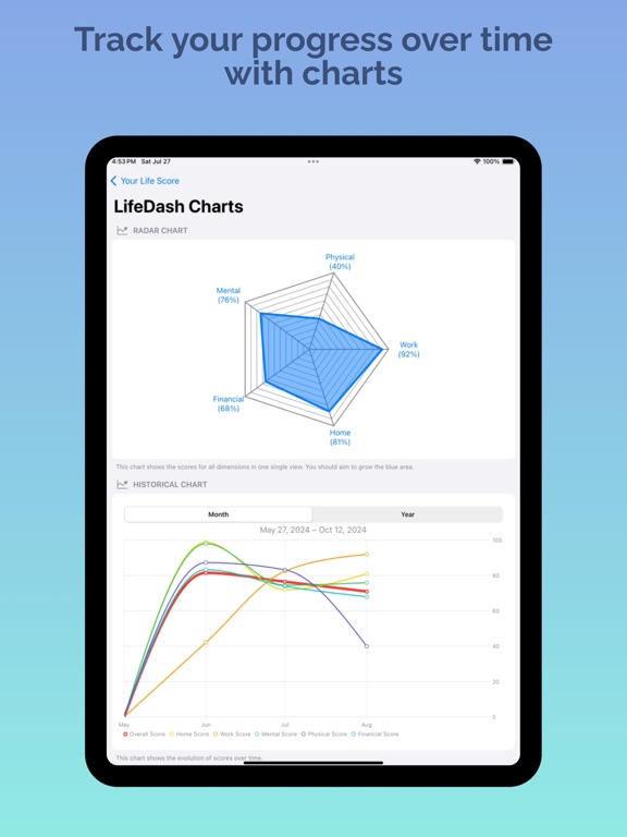LifeDash - Transform your Life iPad screenshot 5 - Health & Fitness app