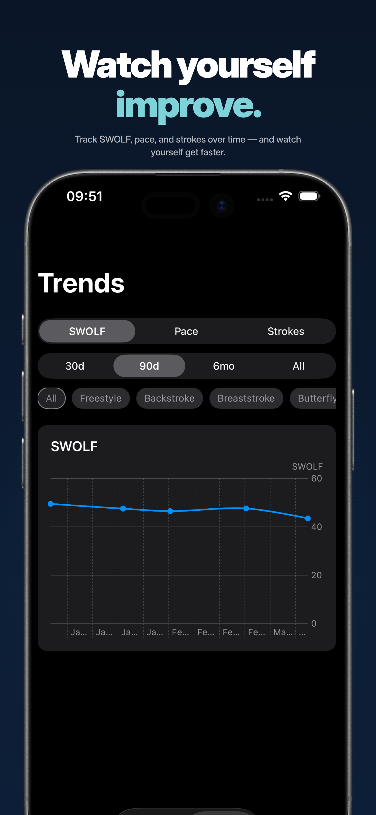 Glide - Swim Analytics
