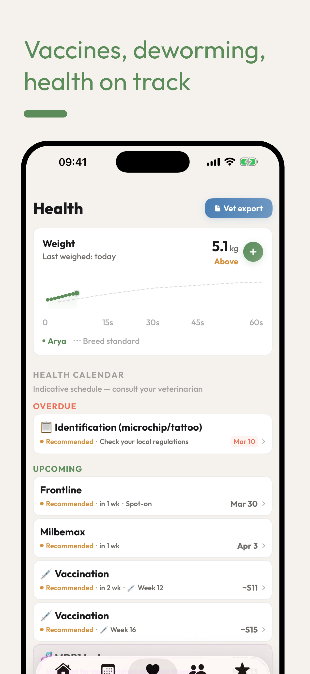 PuppyPlanner: Puppy Tracker screenshot 4
