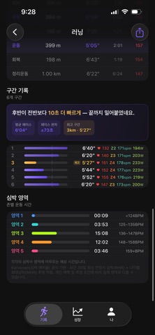 MIMO Running Screenshot 10 of 10