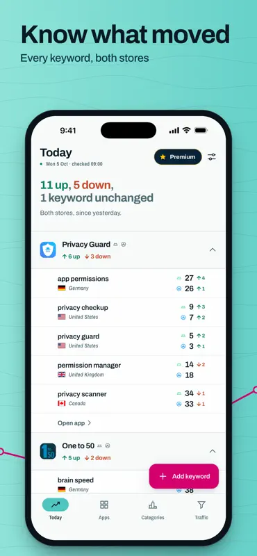 App Indexer: ASO Rank Tracking screenshot 1 of 8