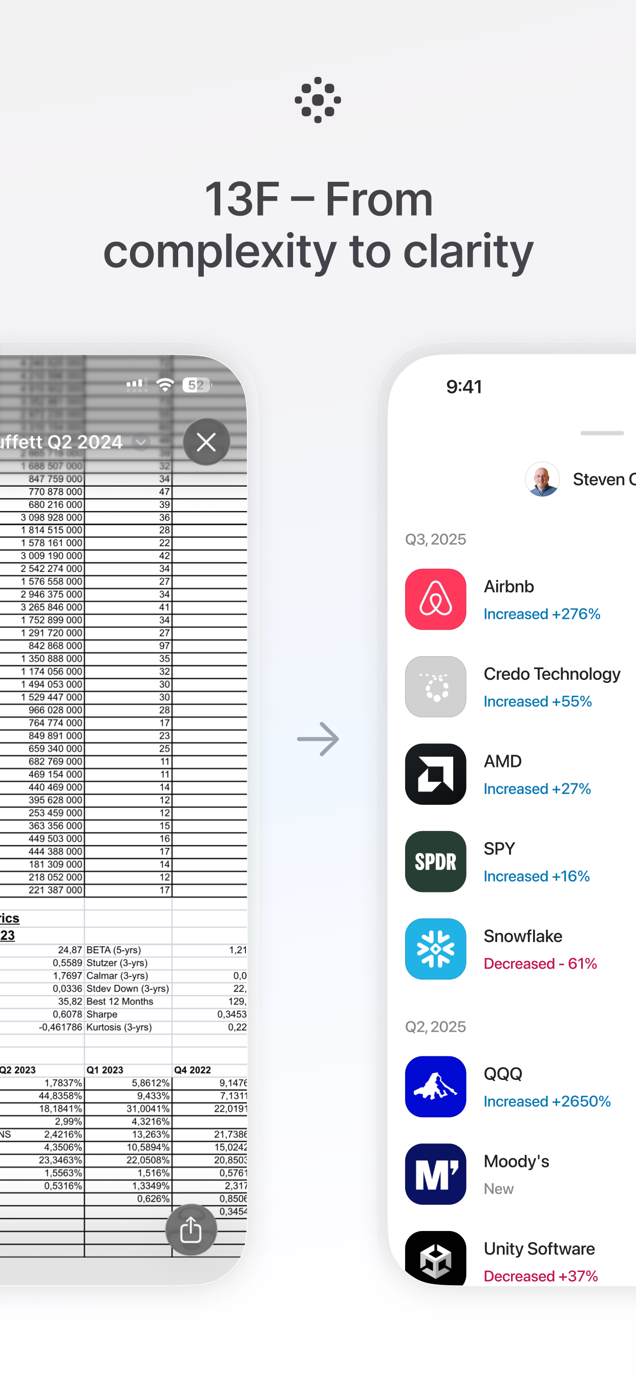 Eaves: Hedge Fund Tracker