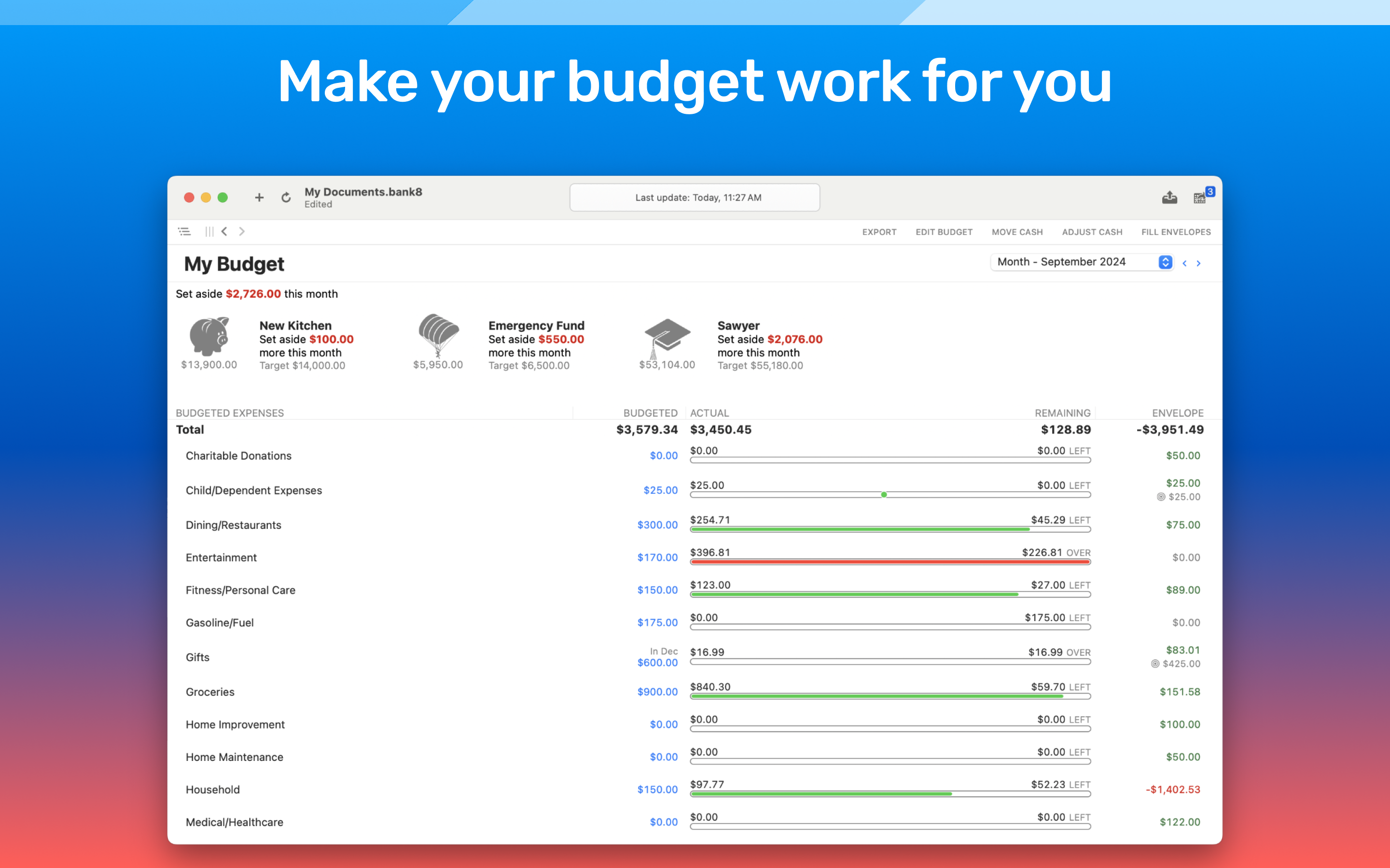 Banktivity: Budget & Finances