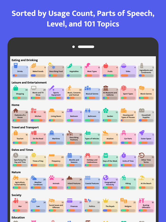 Most Common Hungarian Words