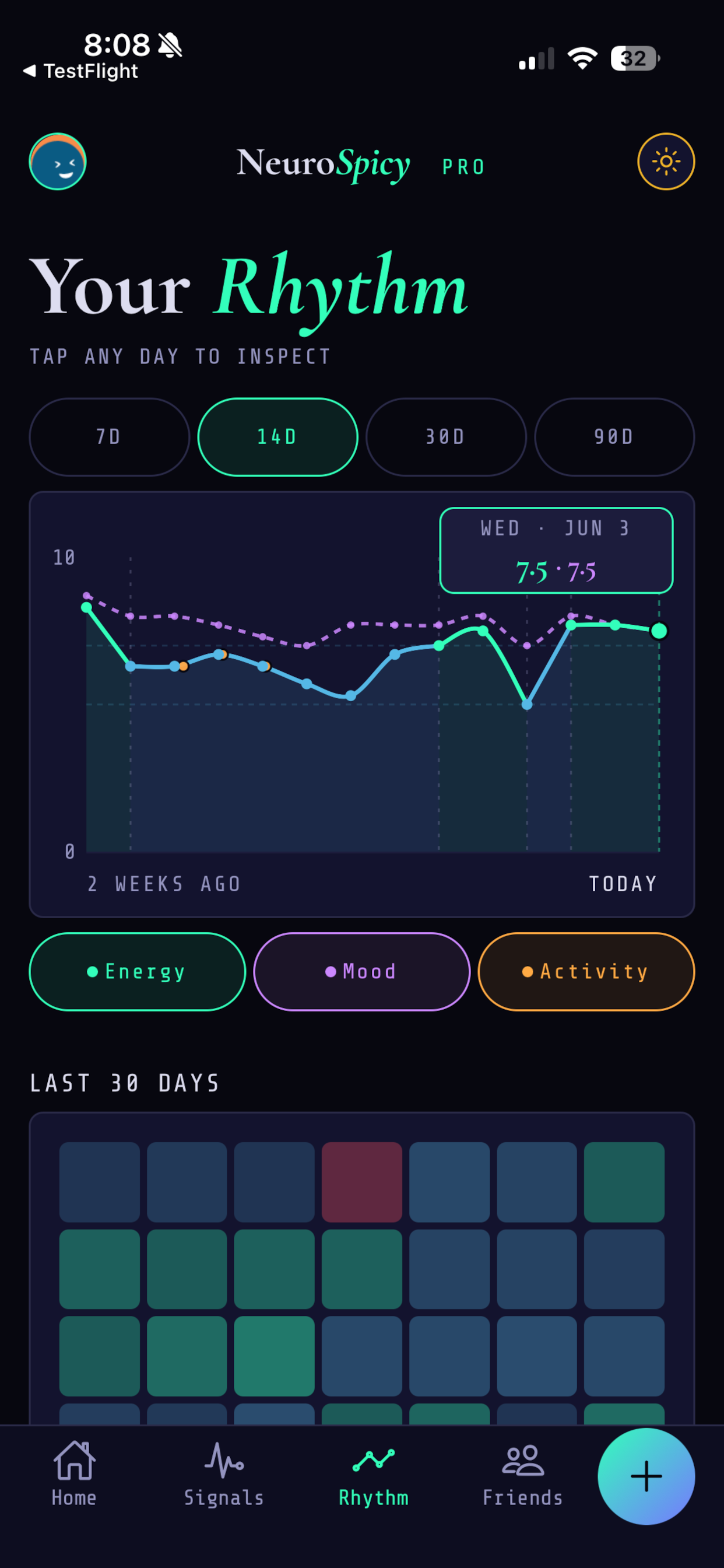 NeuroSpicy: ADHD Mood Tracker