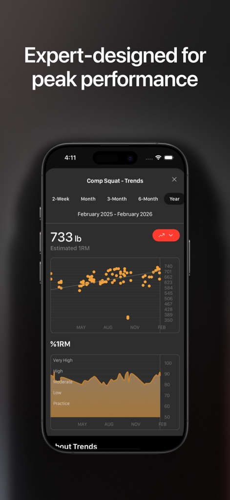 Evolve Training App - Health & Fitness App | MWM