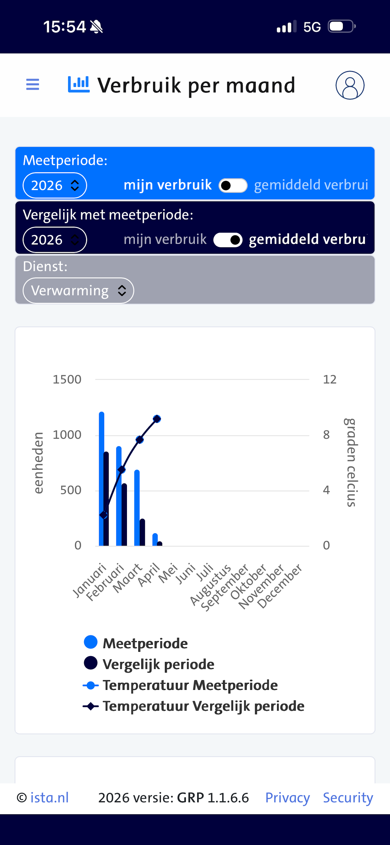 ista NL