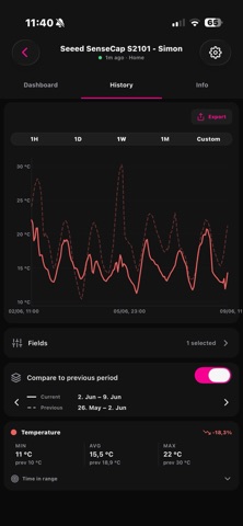 Datacake Mobile Screenshot 5 of 6