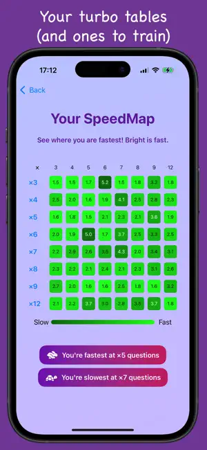 Tables Genius screenshot 3