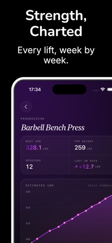 Forma Workout Journal Screenshot 3 of 6