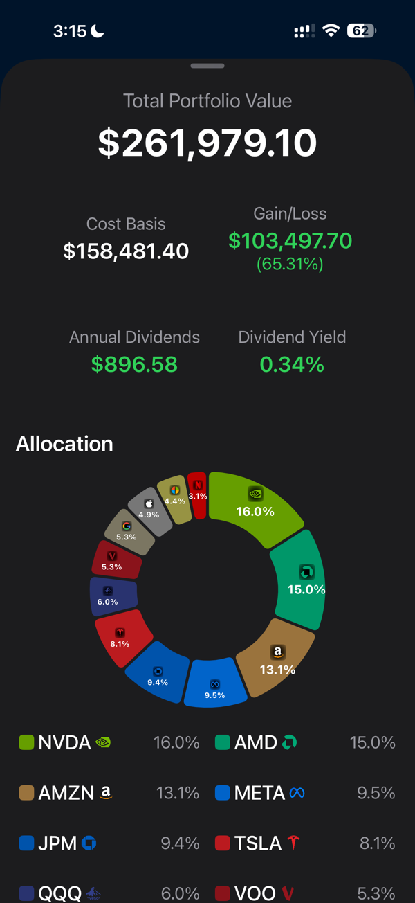 Stock Inventory screenshot 3