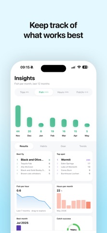 Fishable - Fishing App screenshot