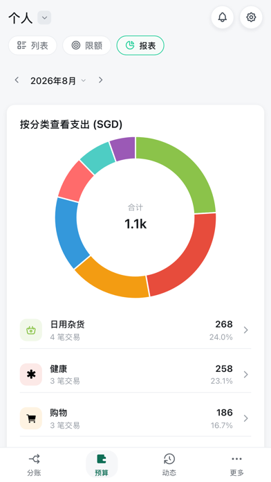 MoneyRabbit 分账与预算 screenshot