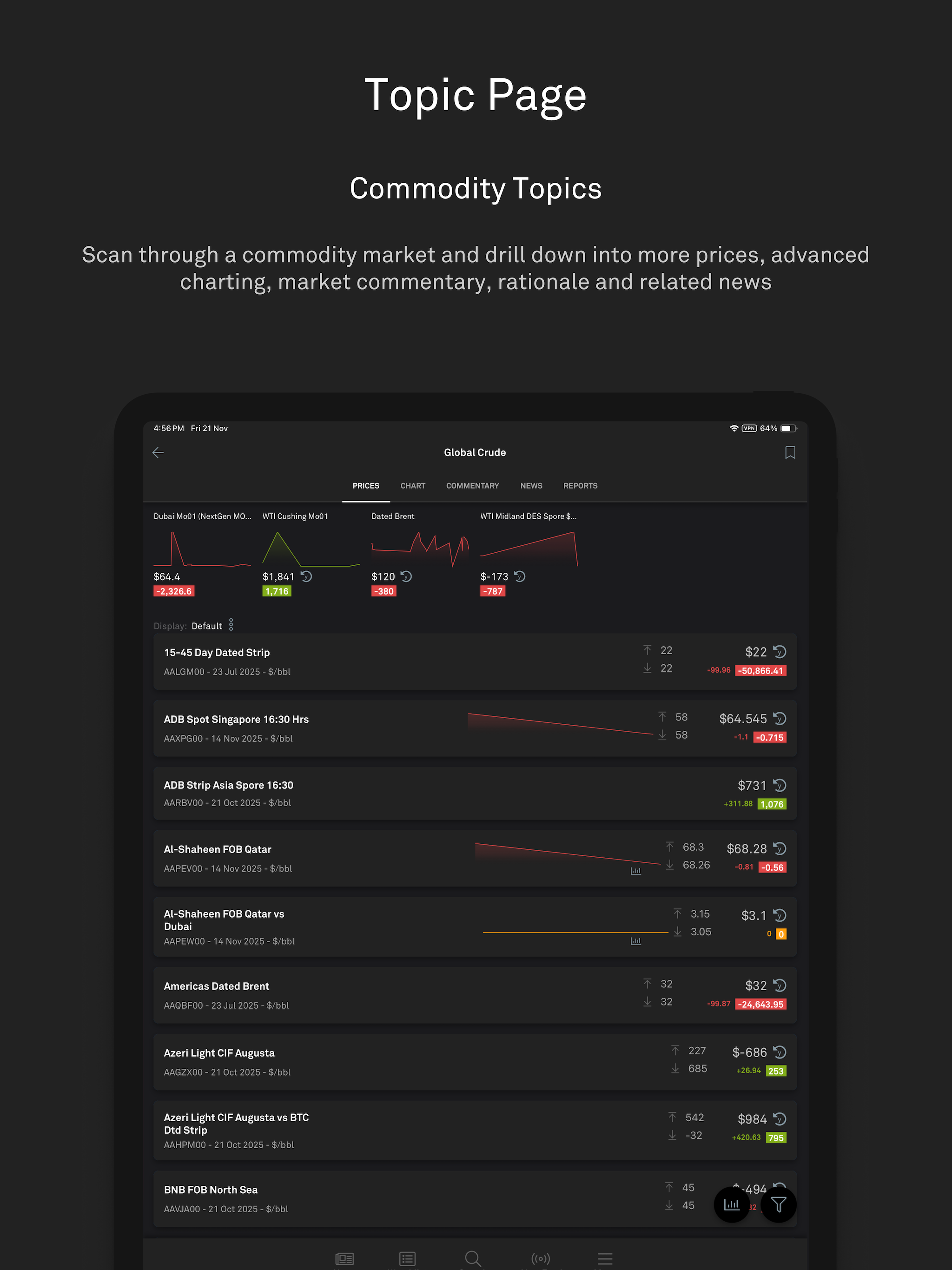 S&P Energy Core