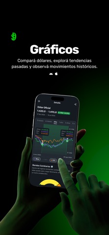 Dolar Ahora: Blue, MEP, Cripto Screenshot 4 of 8