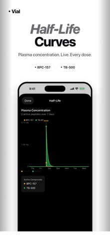 Vial: Peptide & GLP-1 Tracker Screenshot 3 of 6