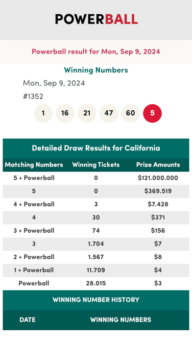 California Lottery Numbers Screenshot