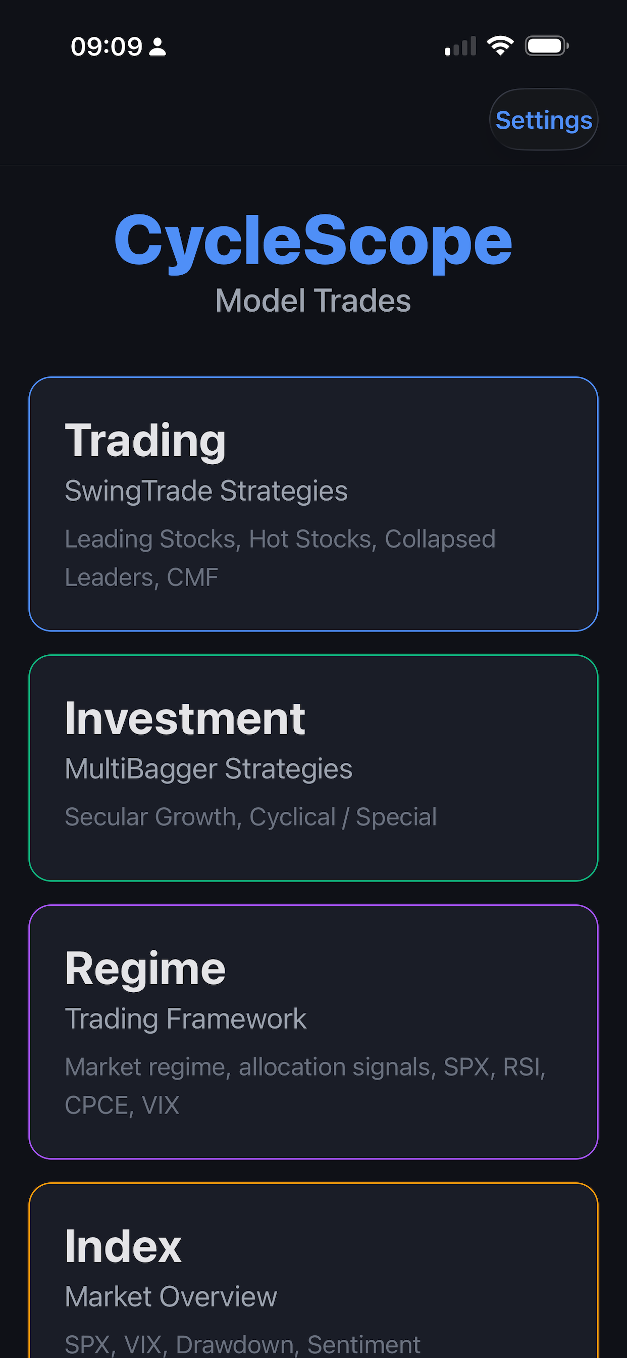 CycleScope Model Trades
