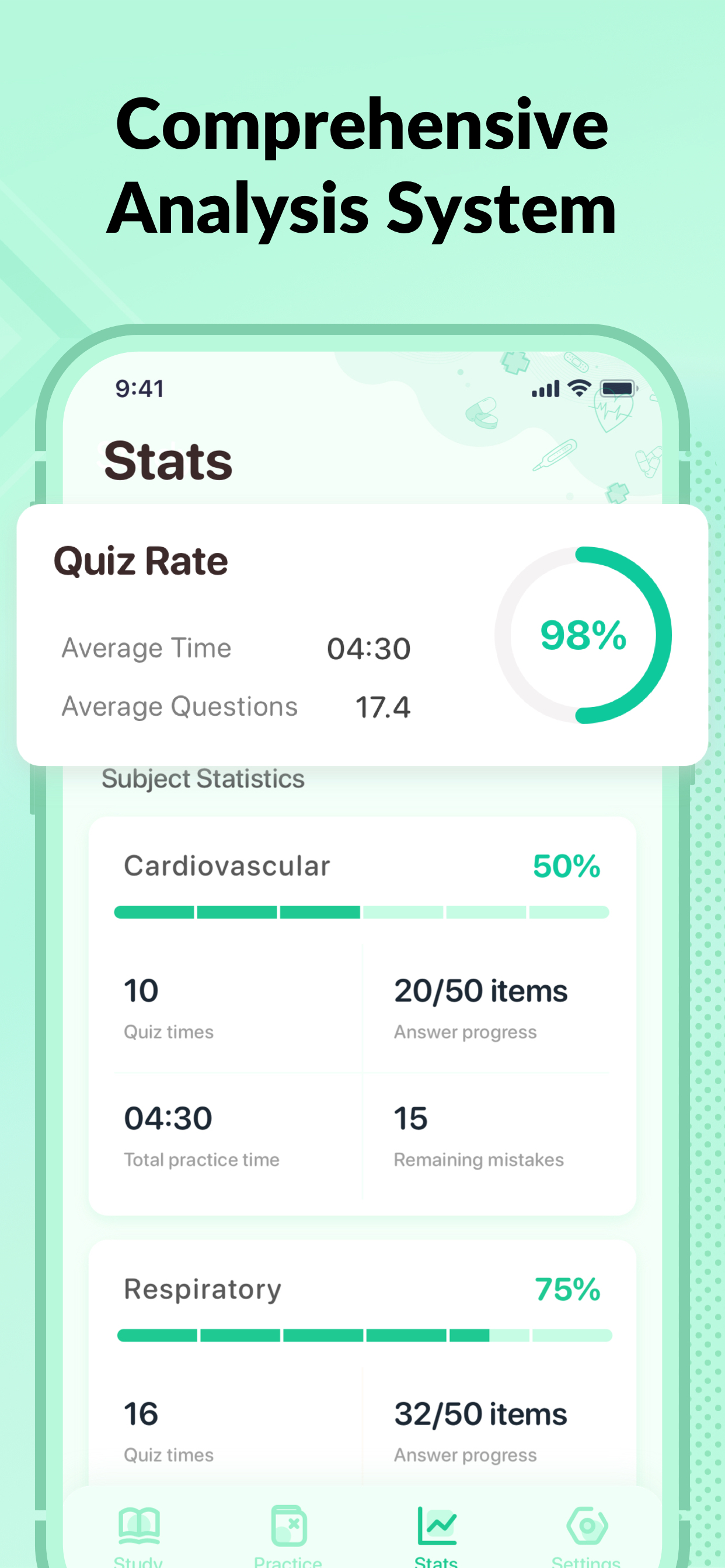 CCRN Exam Prep 2026