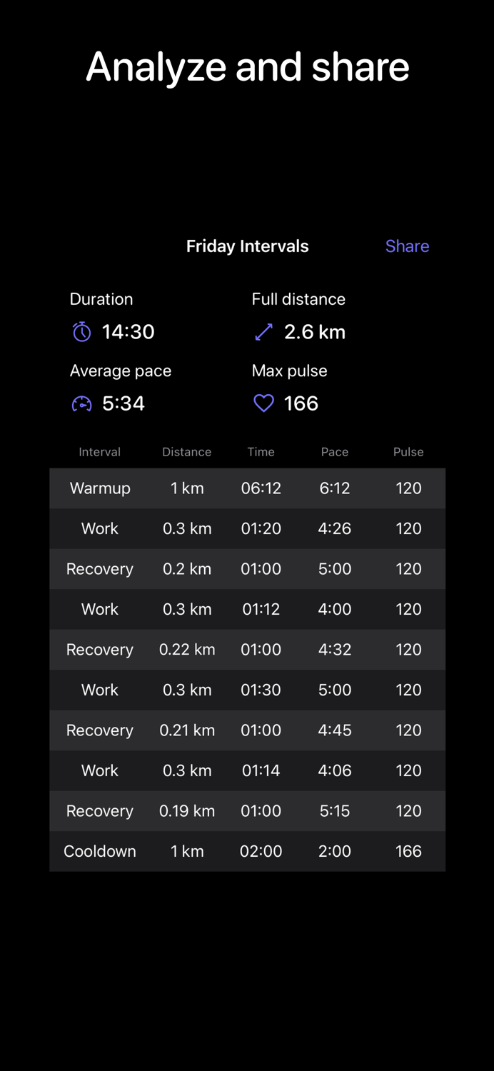 Interval running Run tracker