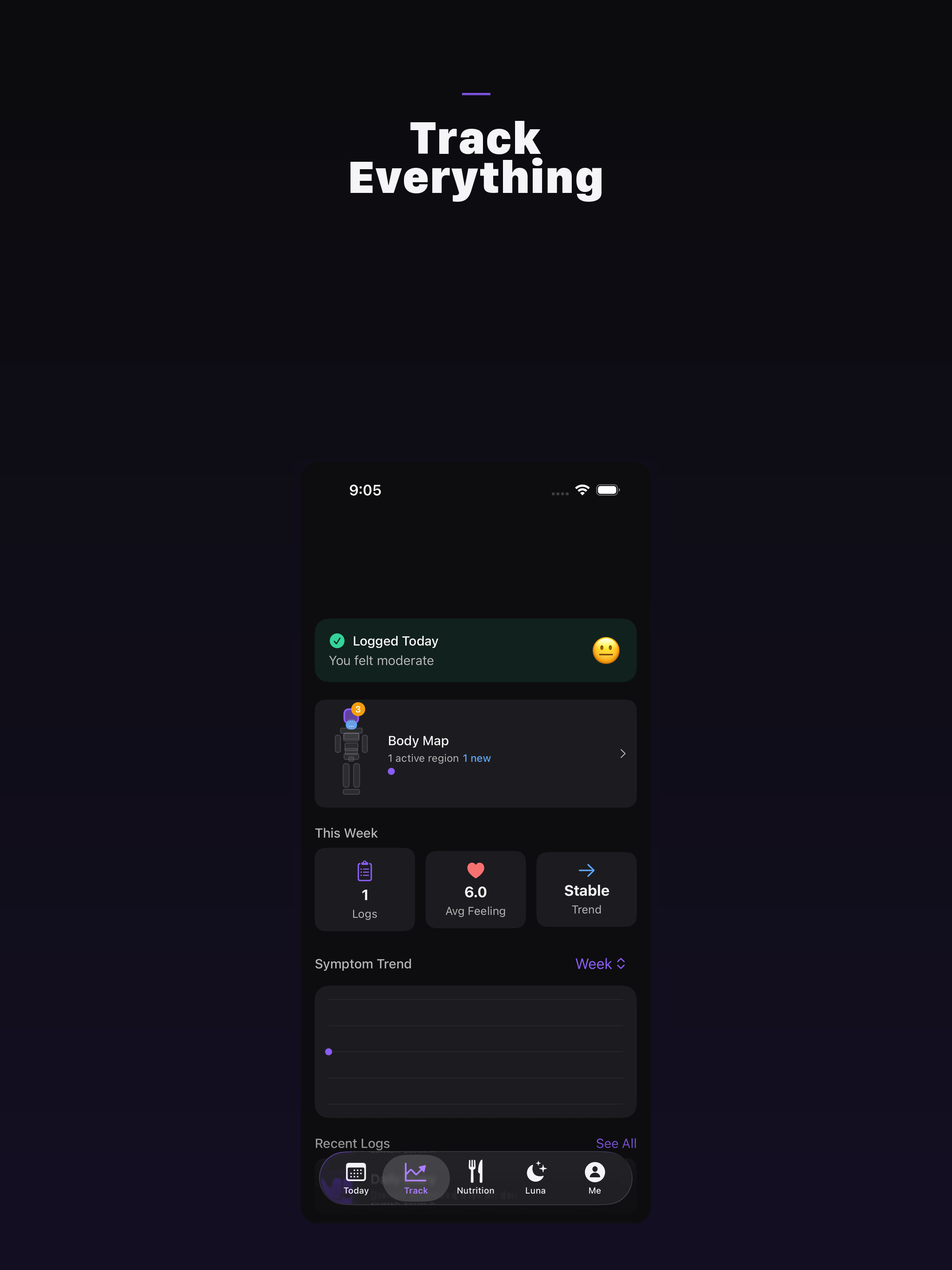 Lycana - Your Lupus Tracker
