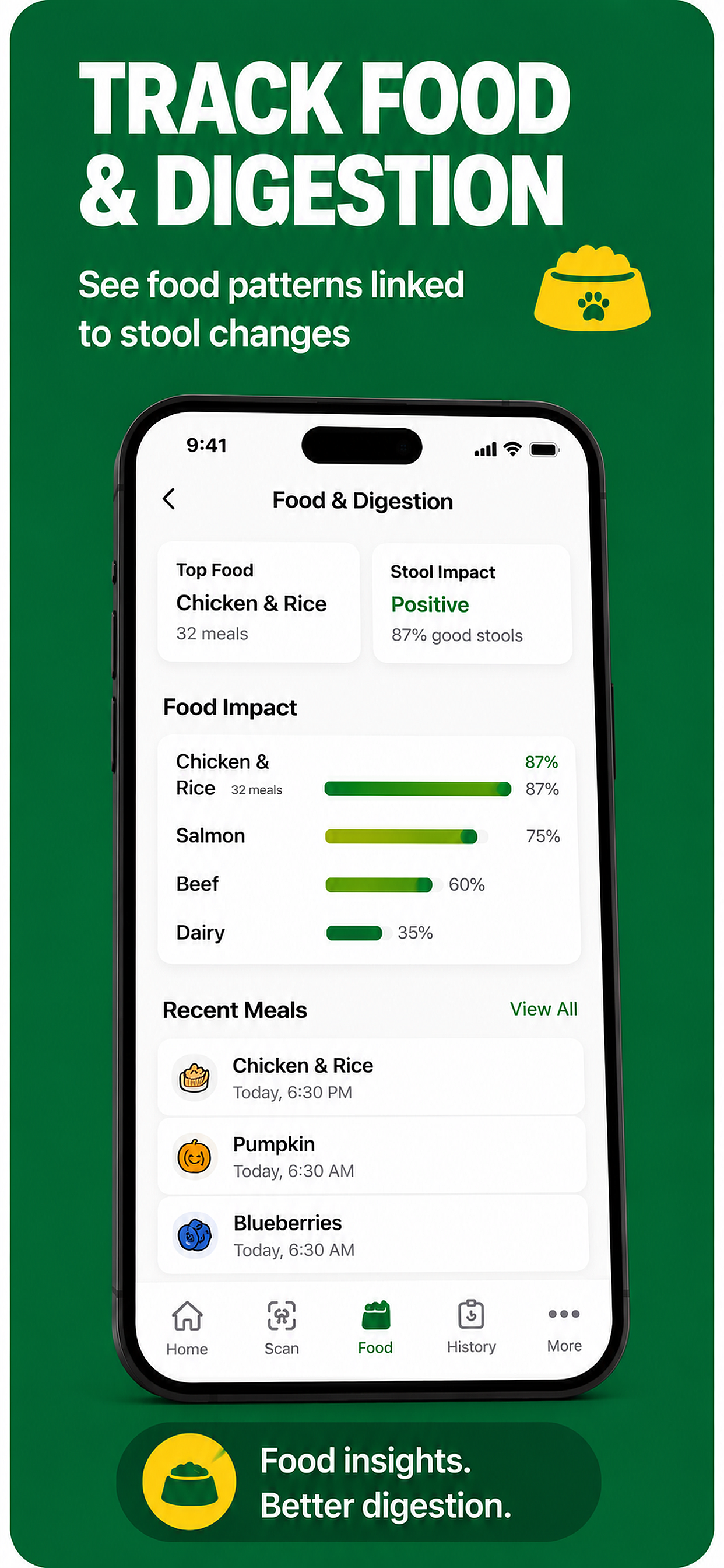 Puplytics: Dog Poop Tracker