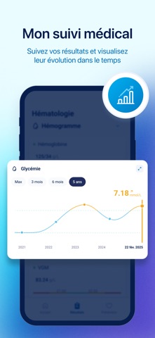Kiro : comprendre votre santé iPhone screenshot 5