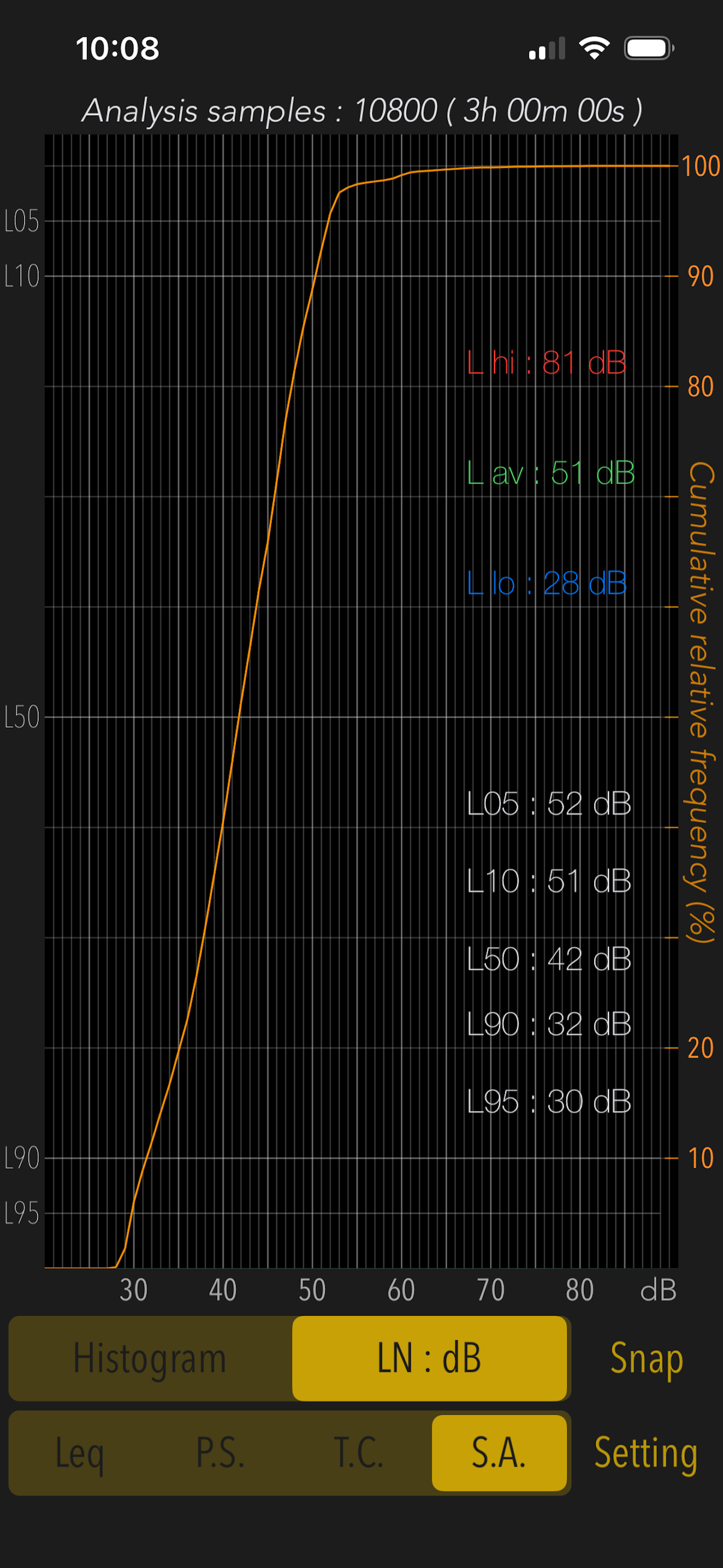 Sound Level Analyzer PRO screenshot 4