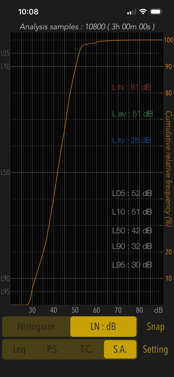 Screenshot #3 pour Sound Level Analyzer PRO