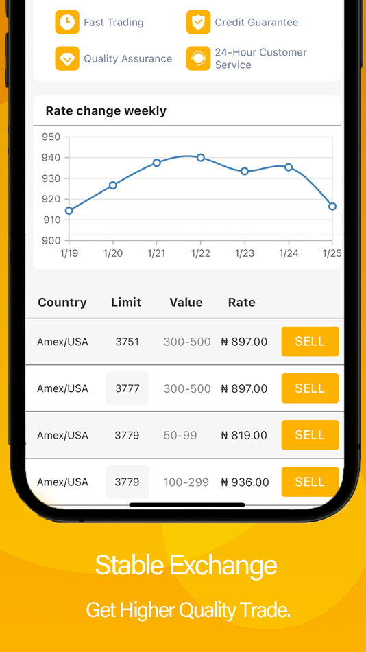 #4. GCFort-Sell Gift Cards (iOS) By: GCFORT Limited