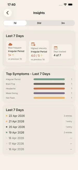 Peri - Perimenopause Tracker screenshot 4