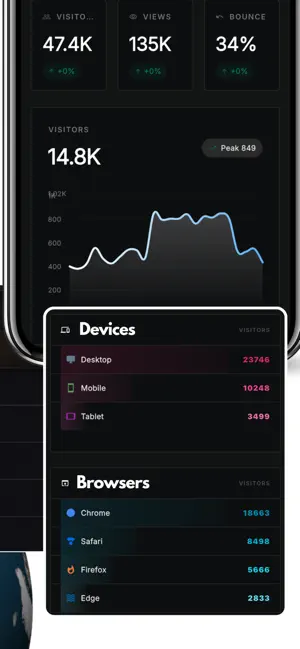 Vercel Manager & Stats - vero iPhone screenshot 4