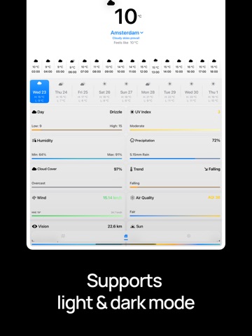 Forecasts - minimalist weather iPad screenshot 6