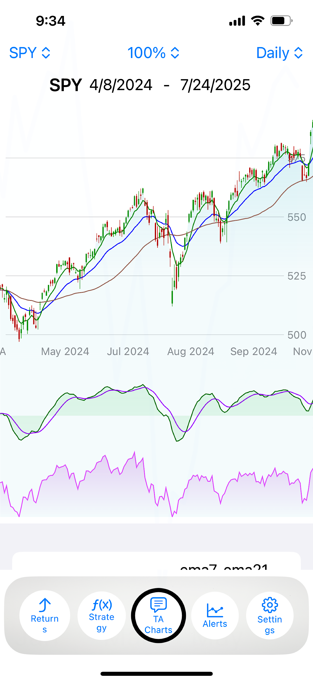 Stock Trading Strategies by SP screenshot 3