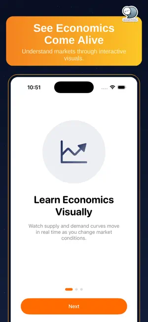 Supply & Demand Lab by CS screenshot 1