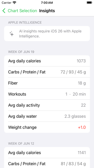 Screenshot #2 pour Daily Tracker for Weight Loss