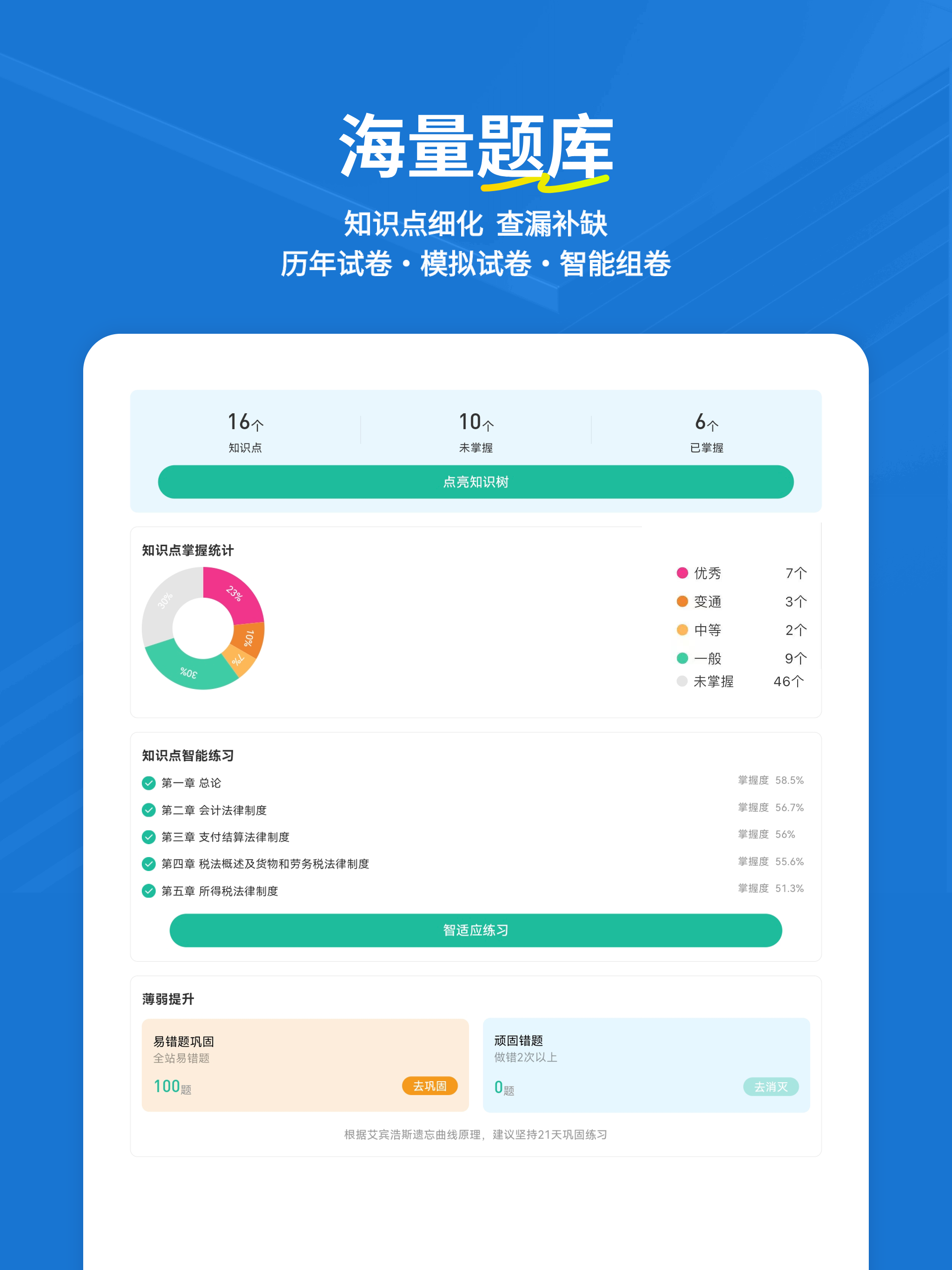 初级会计练题狗-初级会计职称考试题库