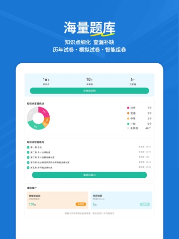 初级会计练题狗-初级会计职称考试题库 iPad screenshot