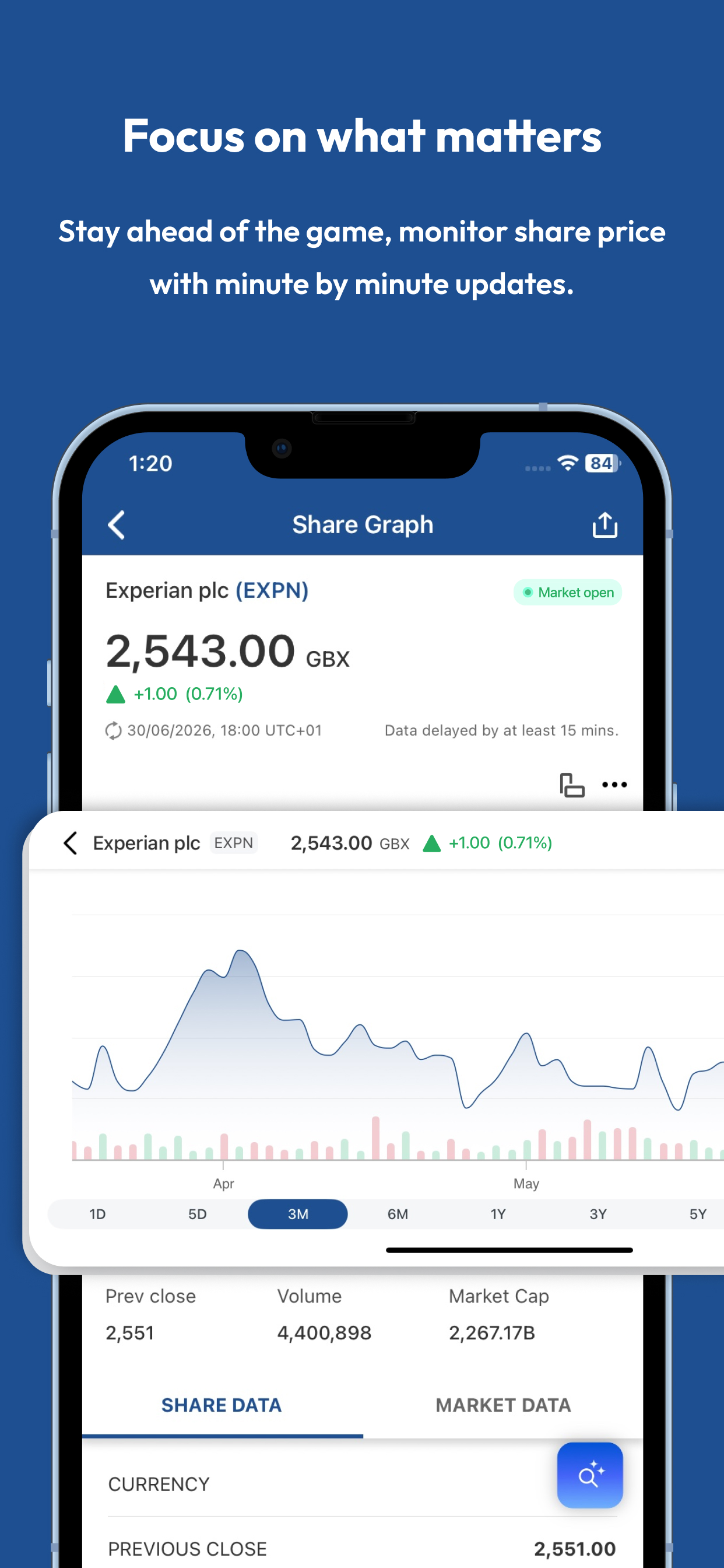Experian plc Investor Relation