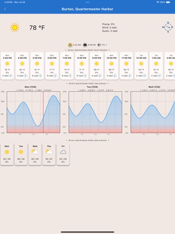 Wind & Wave NW ipad screenshot 3