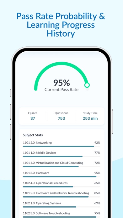 Comptia A+ | Exam Prep 2025 Screenshot