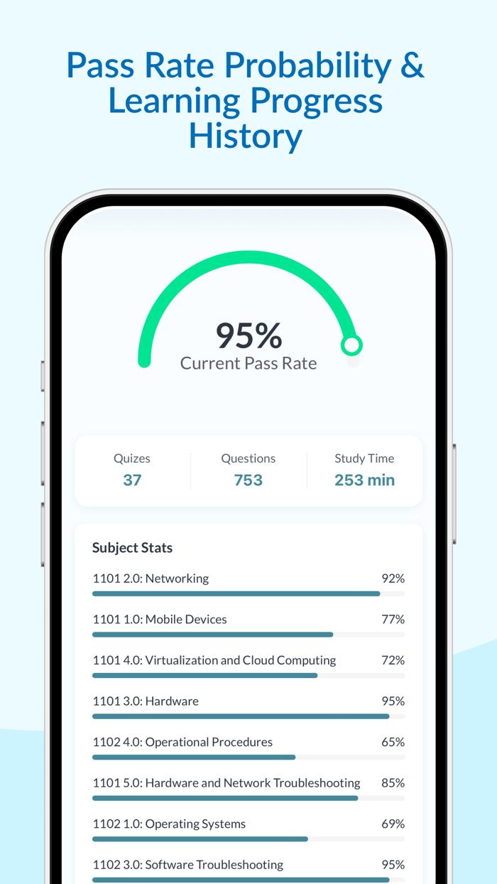 Comptia A  Exam Prep 2025
